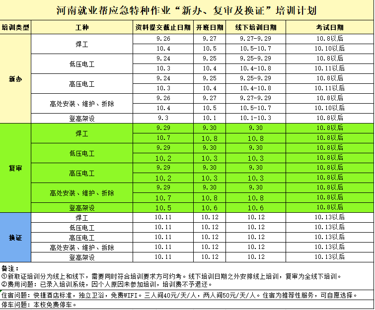 应急特种工新办复审培训计划（9月下-10月中）